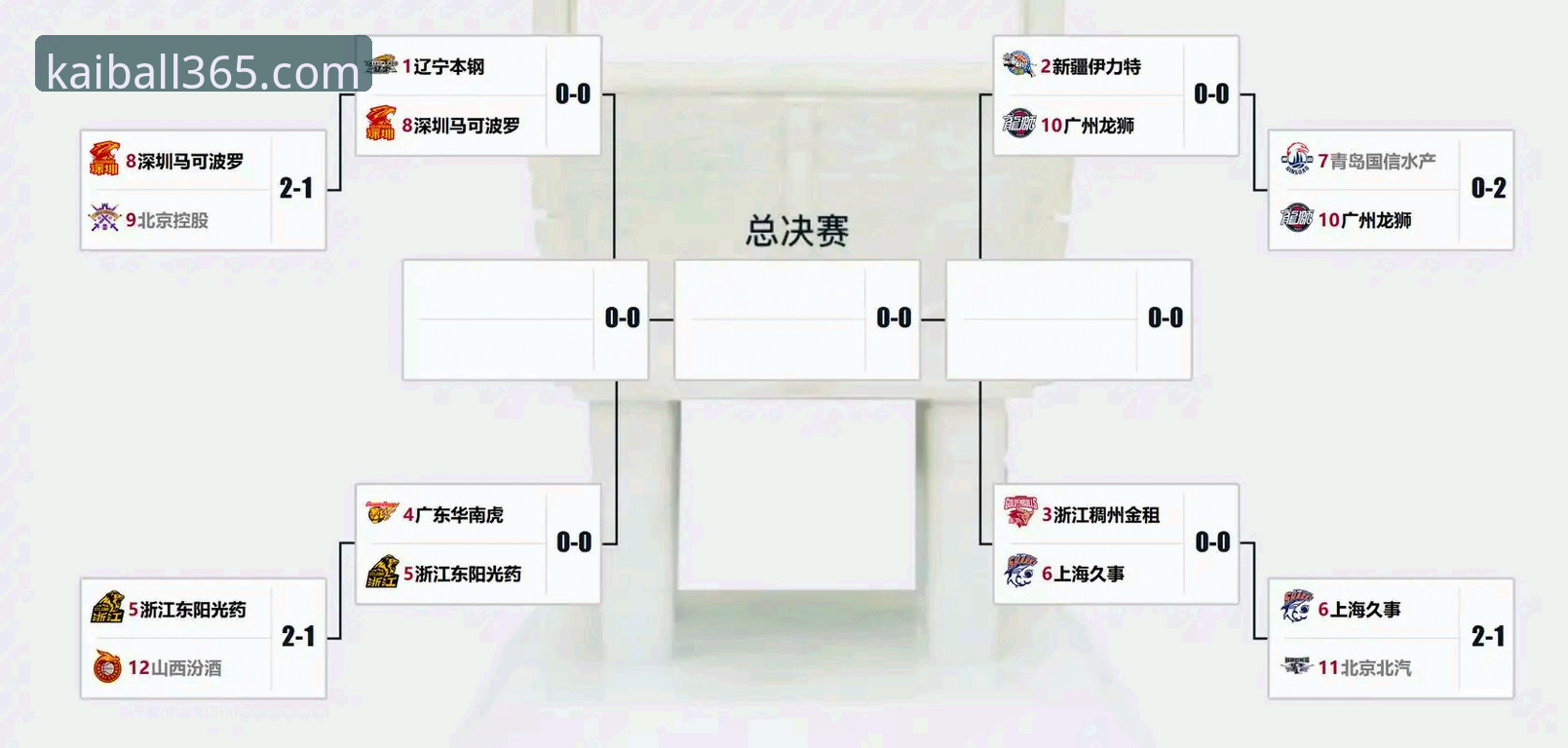 CBA季后赛最新动态：浙江加时绝杀宁波晋级八强，兰道夫33分导演逆转好戏